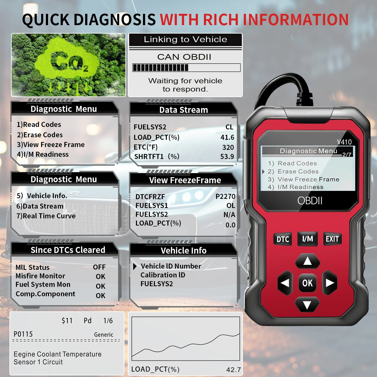 Car Diagnostics Tool